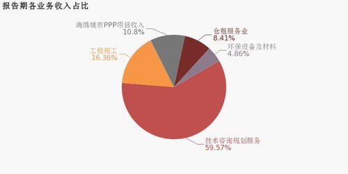 华控赛格2019年实现扭亏为盈，技术咨询与规划服务业务成关键驱动力